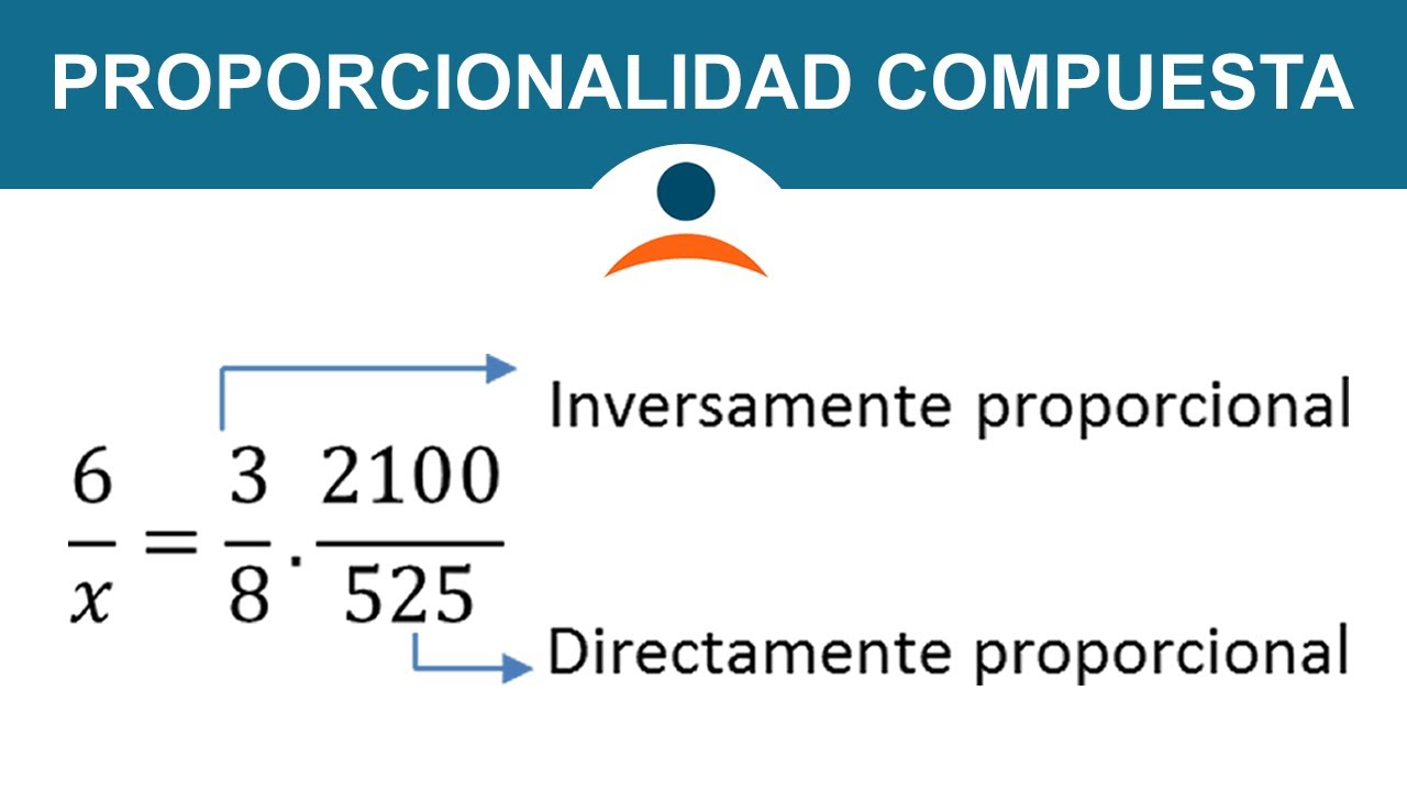 Proporcionalidad compuesta inversa y directa