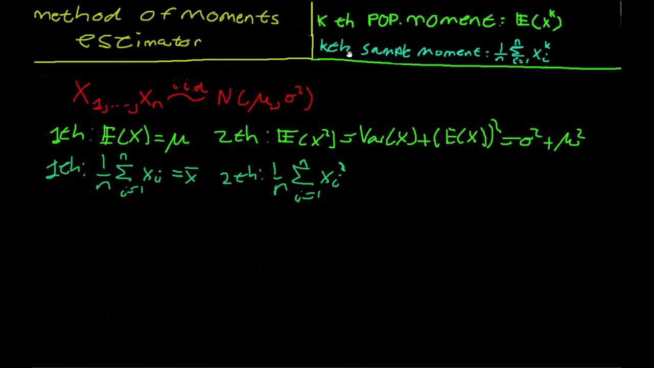Method of Moments Estimator Normal Distribution