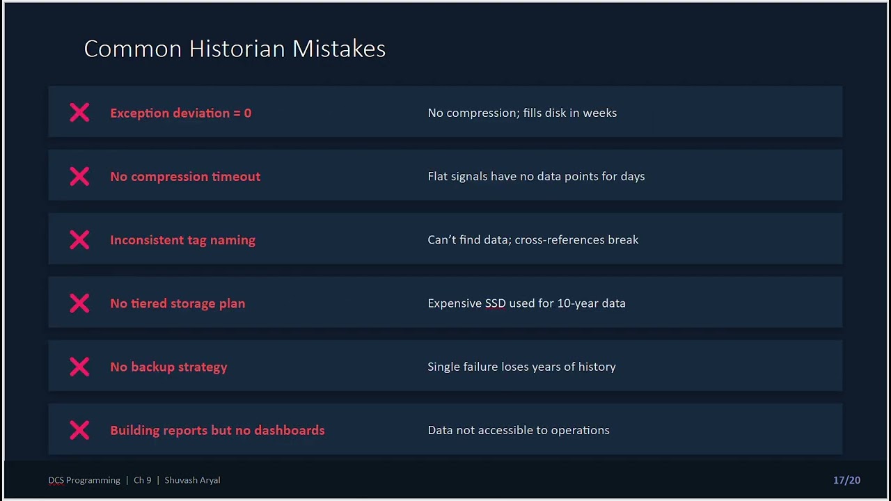 09 DCS Data Historian& Reporting
