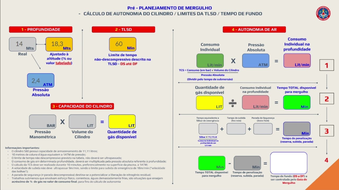 Planejamento - Cálculo de autonomia de gás