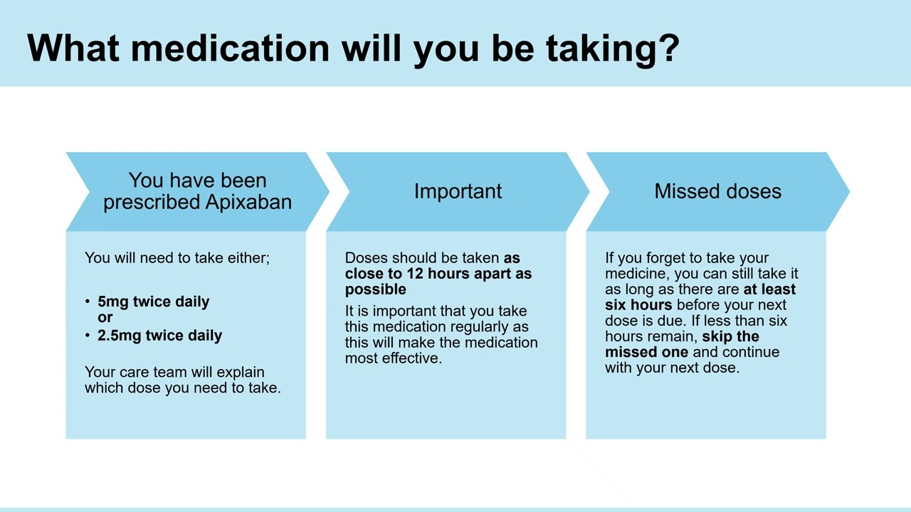Patient information video: 041/25 Apixaban Anticoagulation for Atrial Fibrillation AF