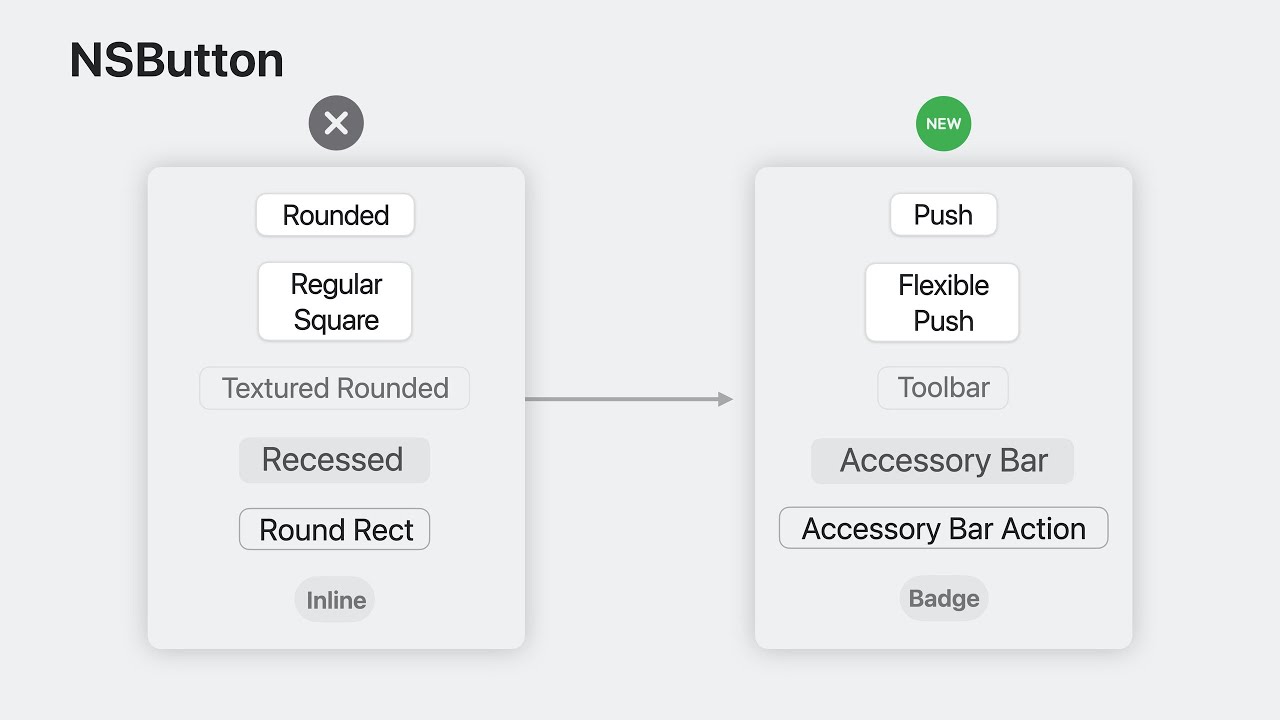 WWDC23: What’s new in AppKit | Apple