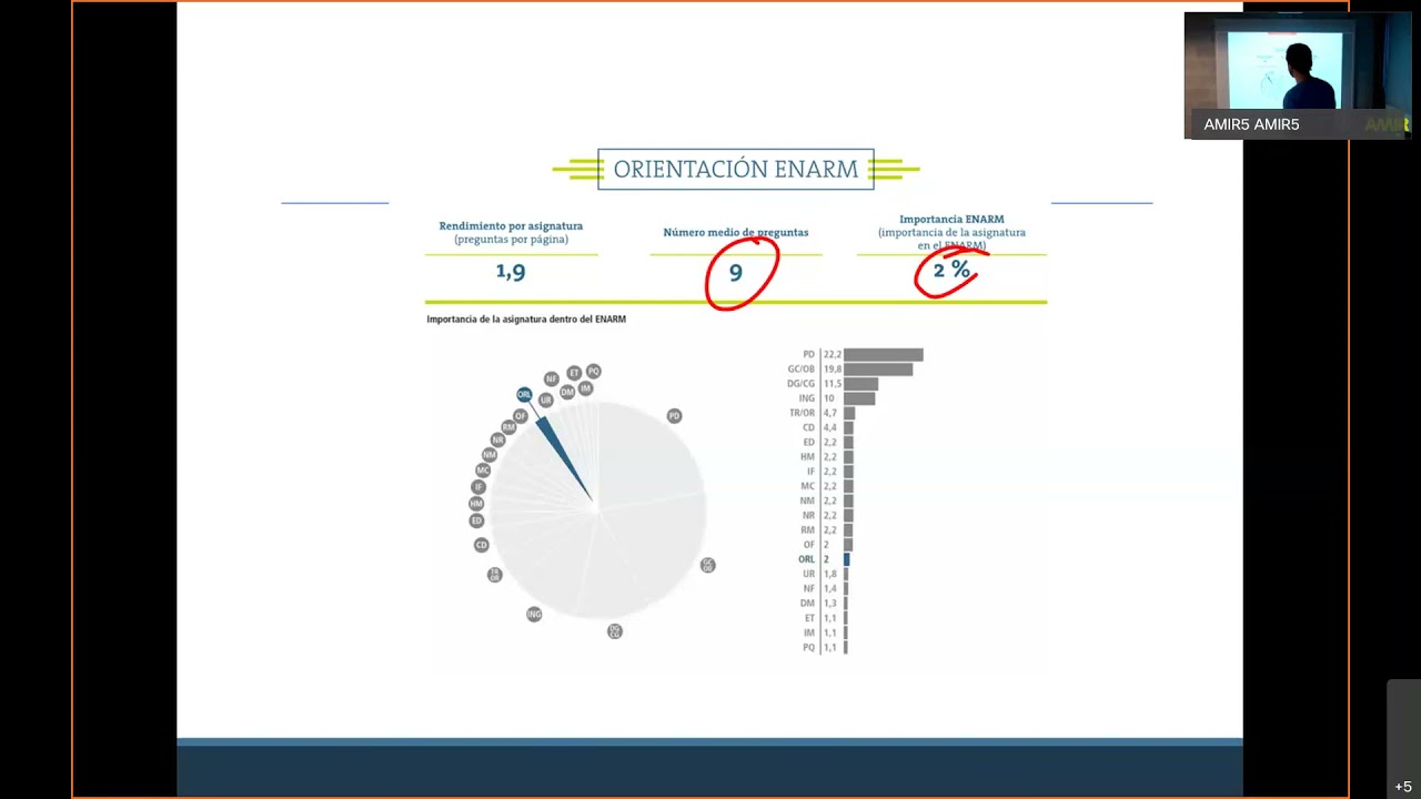 ENARM 2021 Otorrinolaringolog&iacute;a REVISI&Oacute;N DE TEMAS