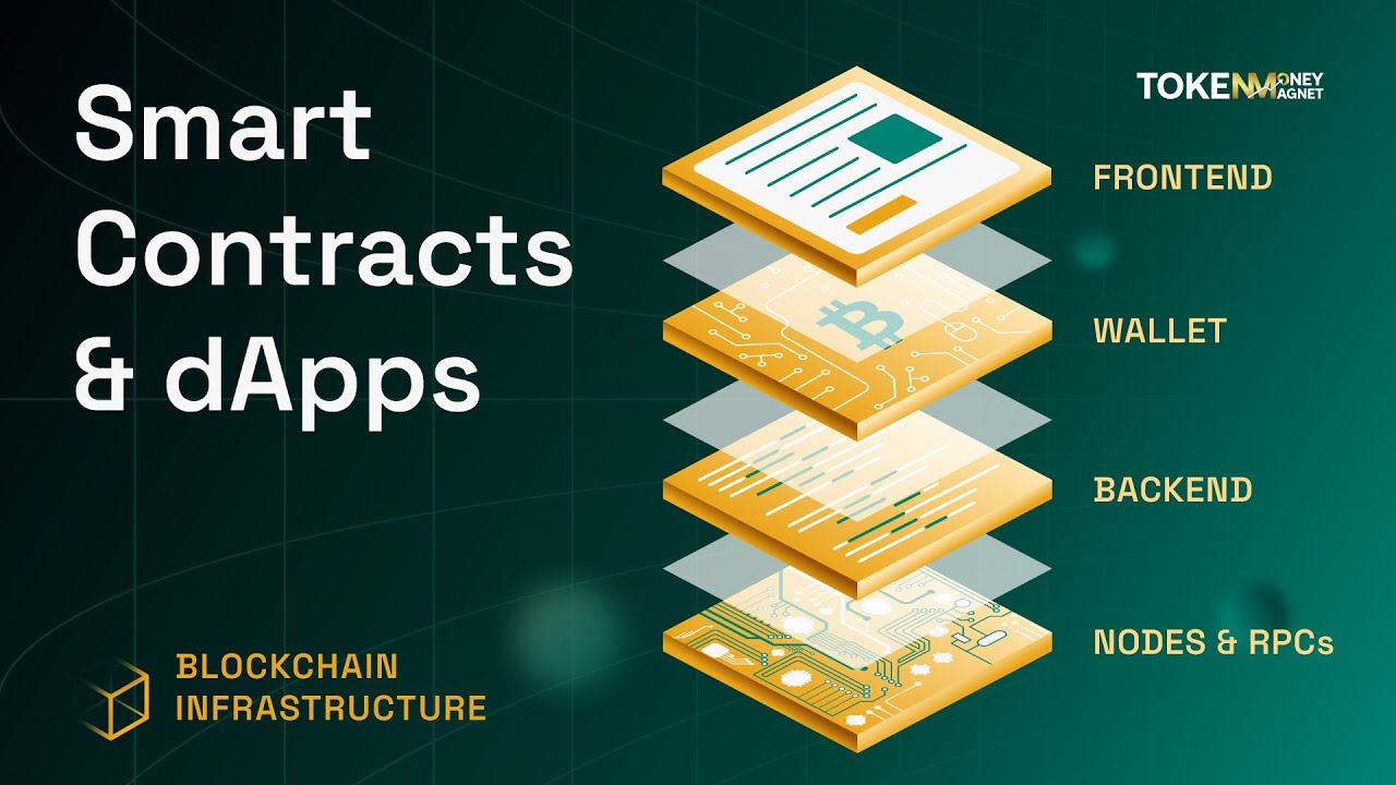Smart Contracts & DApps: How Blockchain Apps Run Themselves