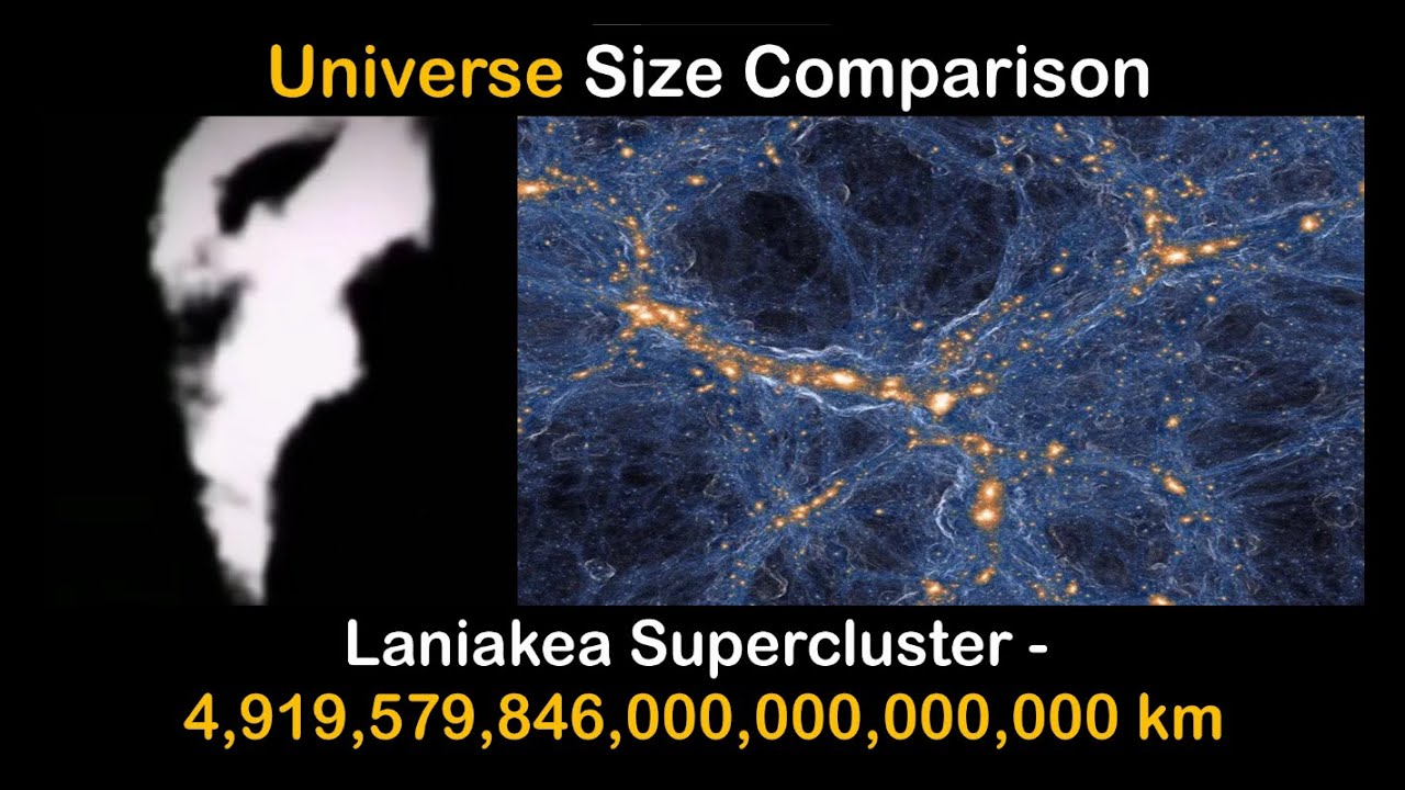Universe Size Comparison | Mr incredible becoming uncanny
