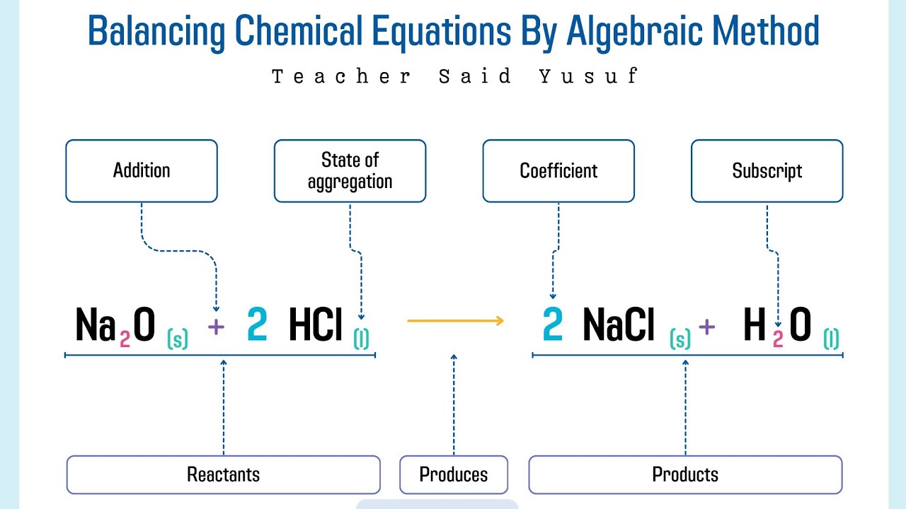 BALANCING CHEMICAL EQUATIONS BY ALGEBRAIC METHOD