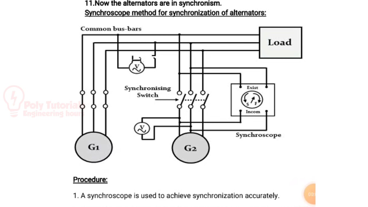 synchroscope method of synchronization