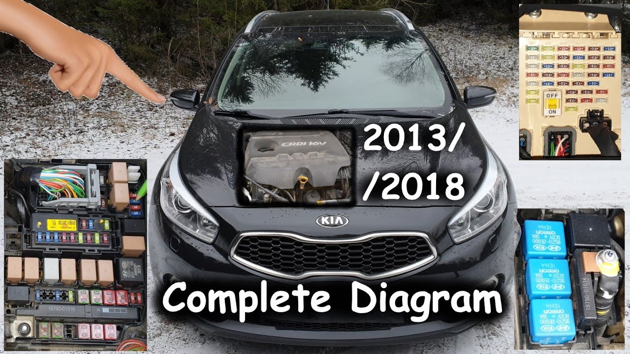 1.6 KIA Ceed Fuse Box Diagram / Relay Location