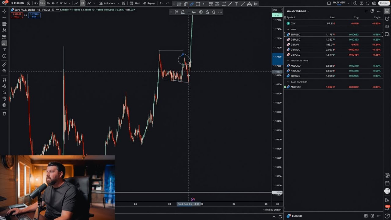 This Is What 17 Years of Trading Experience Looks Like (Live Chart Breakdown)