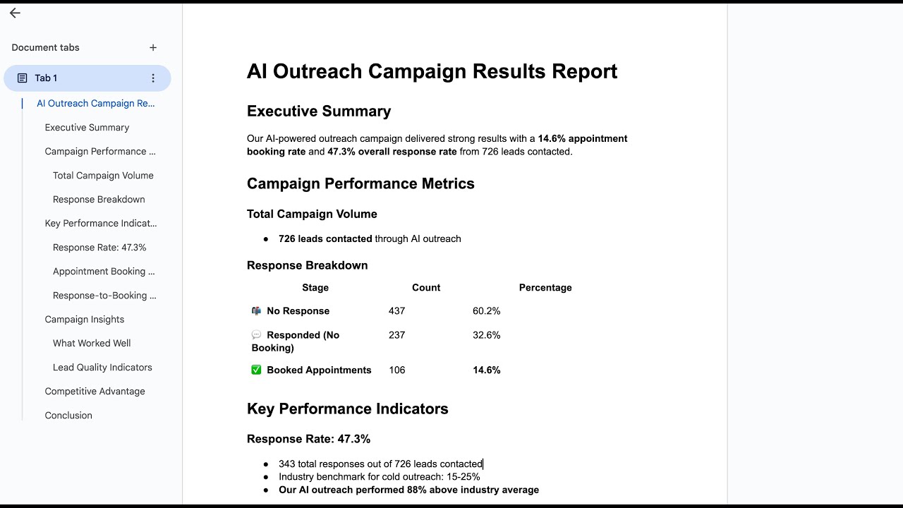 Case Study: AI Database Reactivation Results