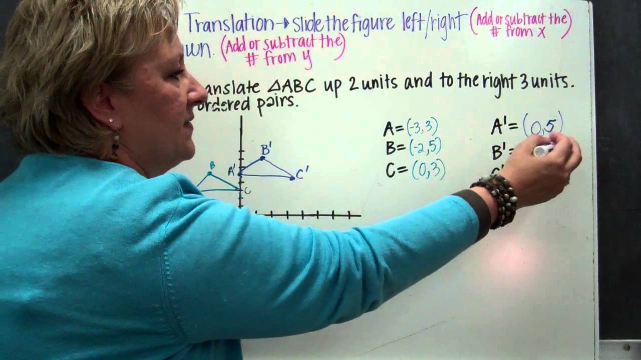 Translations, Reflections and Rotations