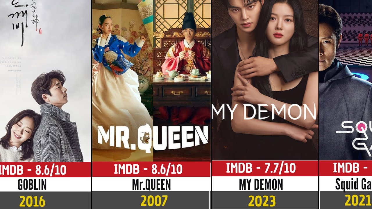 Top 20 K-Dramas of All Time | Best Korean Series Ranking 2025