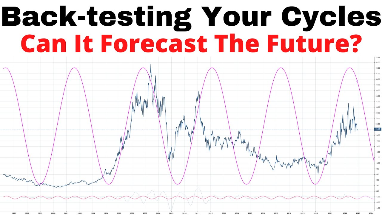 Back-testing Cycles On A Daily Chart Pt 2