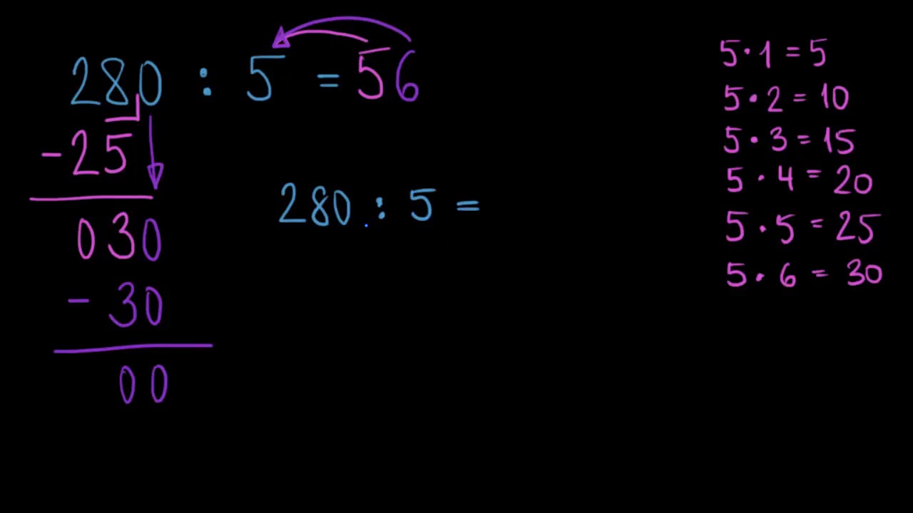 Písemné dělení beze zbytku | Aritmetika | Matematika | Khan Academy