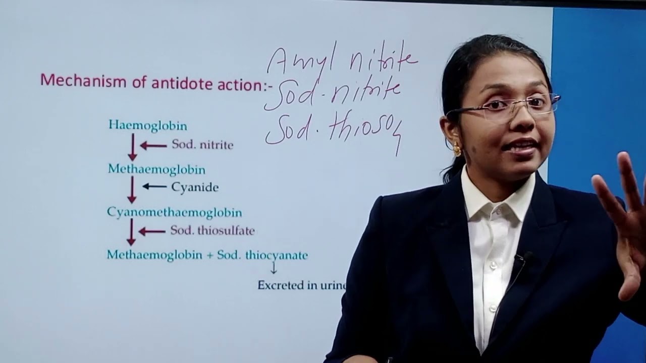 ANTIDOTE  PHARMACEUTICAL CHEMISTRY -1 C-MEDITECH