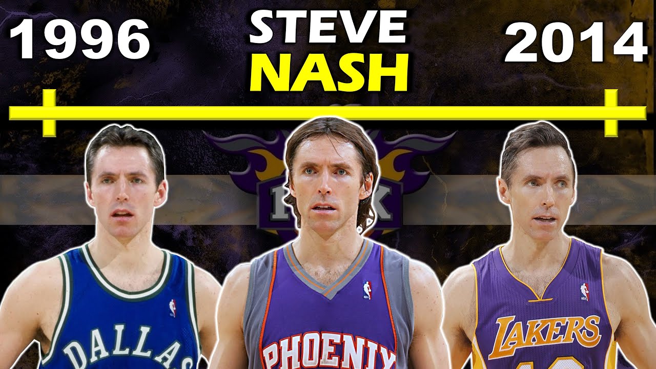 Timeline of STEVE NASH'S CAREER | MVP | Hall-of-Famer