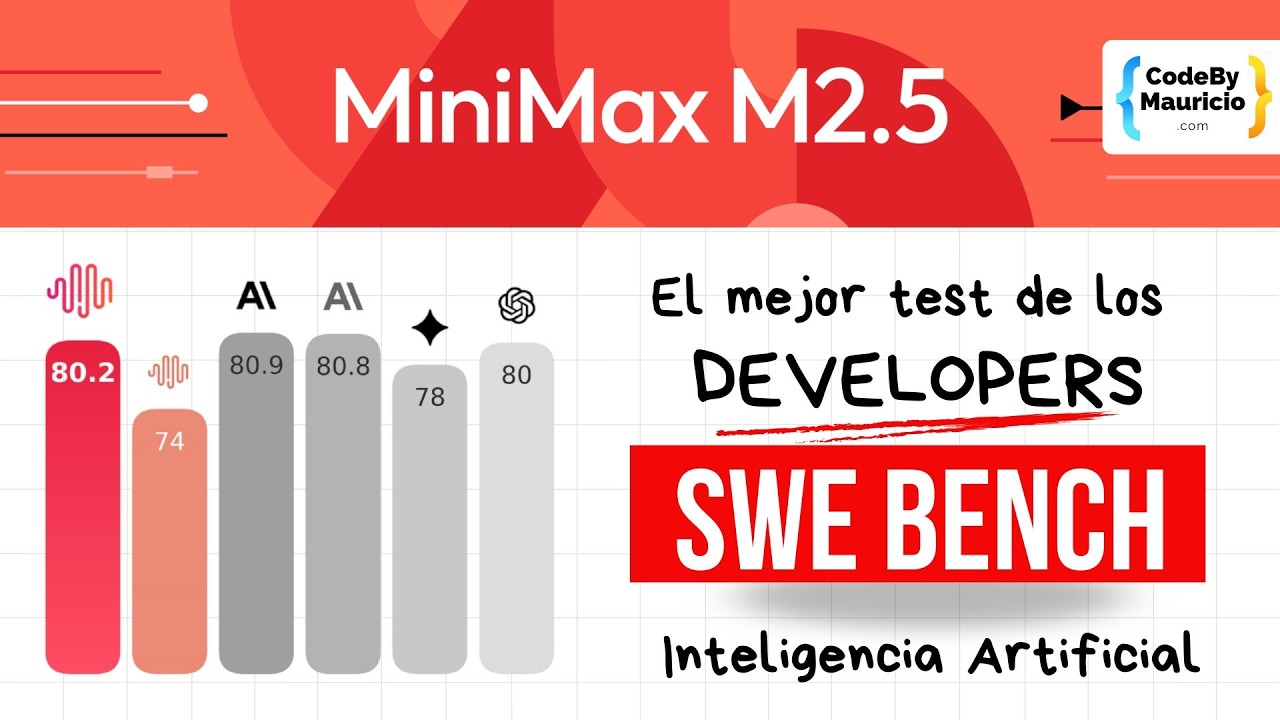 🤯&iexcl;El test SWE bench verified!💻 500 retos de GitHub para saber si la IA sabe programar🔥