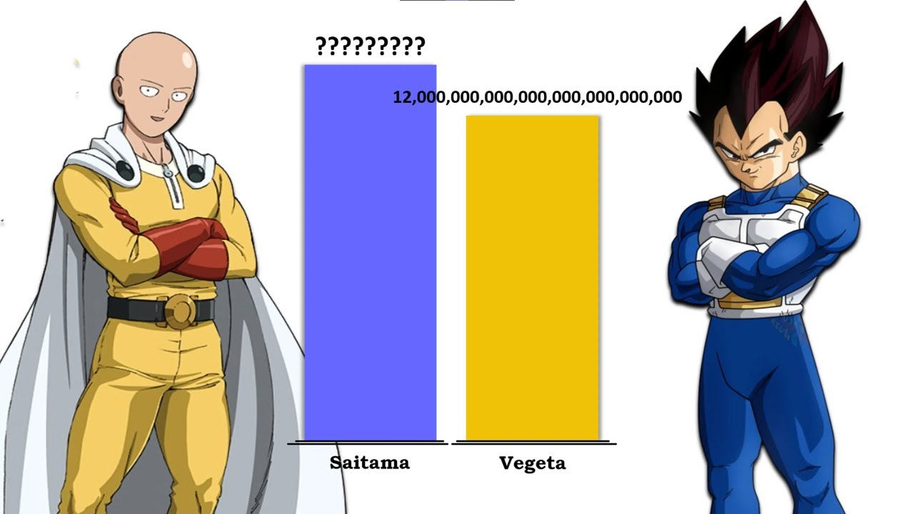VEGETA All Forms vs SAITAMA (2025) - Over The Years Power Levels 🔥