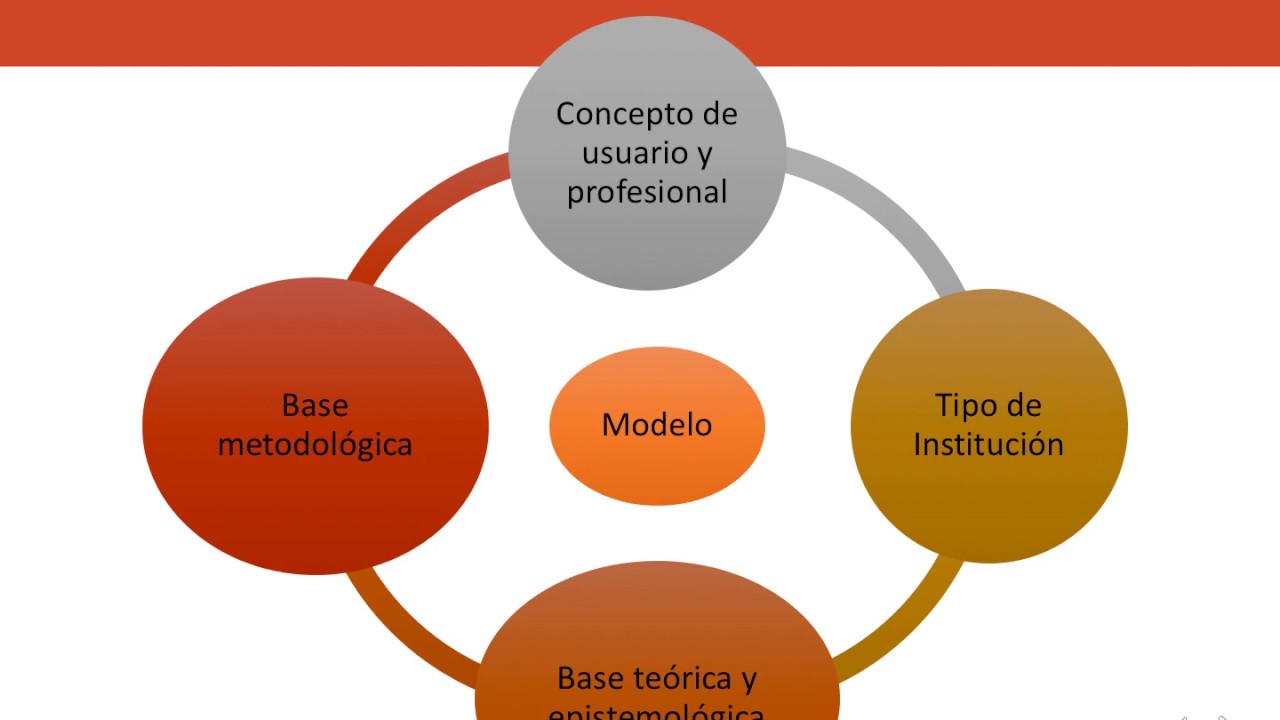 Modelos de intervención comunitaria