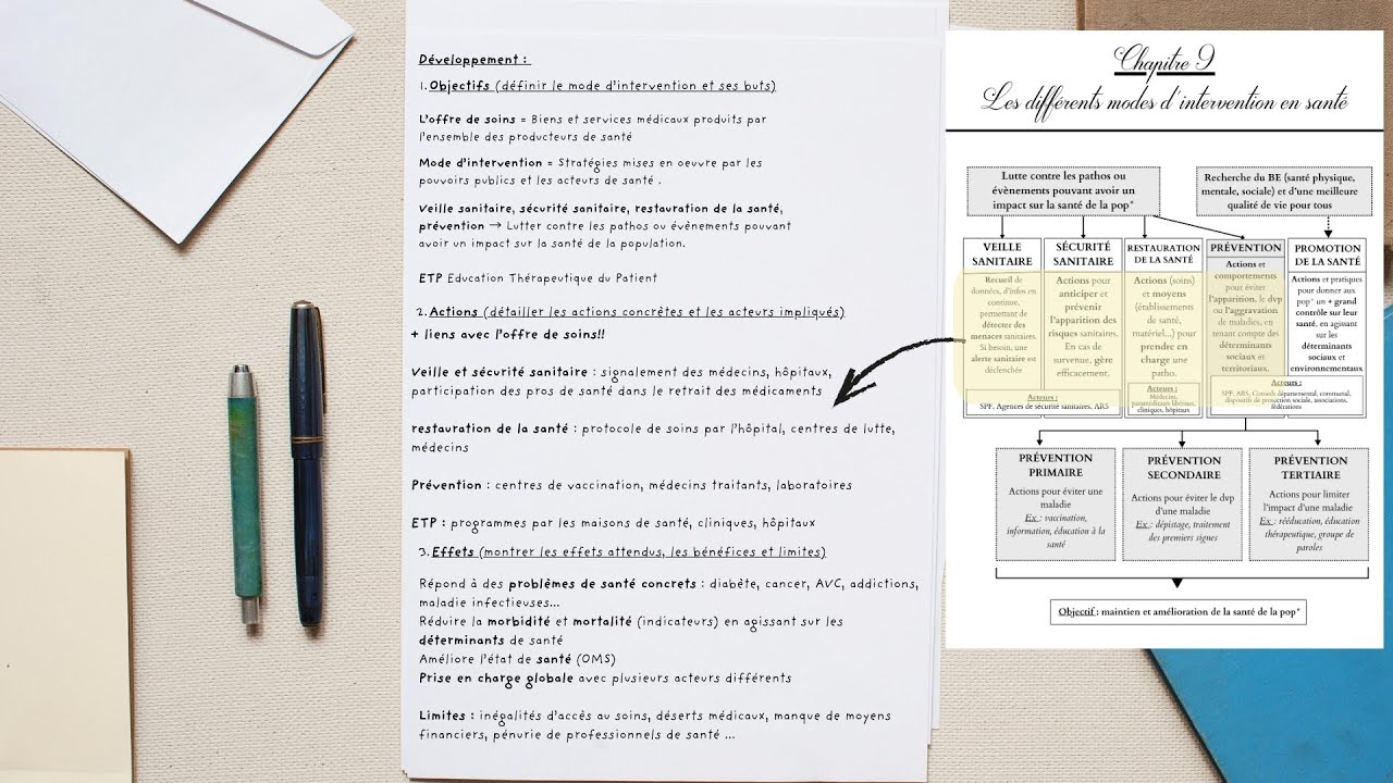 Corrig&eacute; BAC STSS - Mobilisation de connaissances