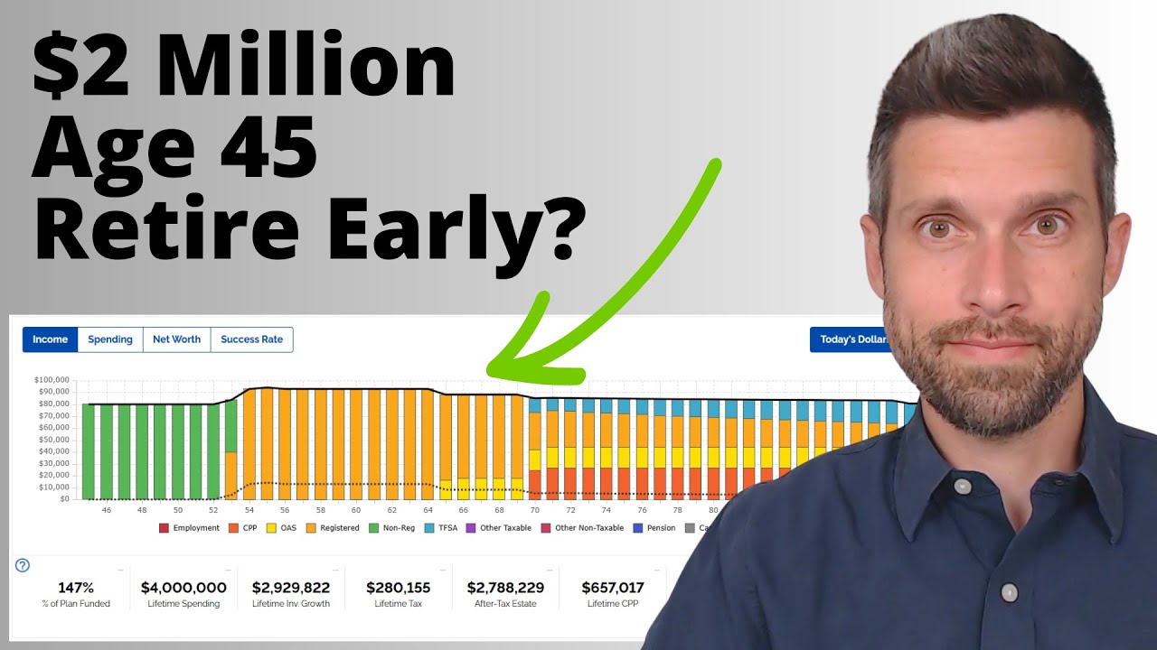 $2 Million at 45. Can They Retire Early? (FIRE: Financial Independence Retire Early in Canada)