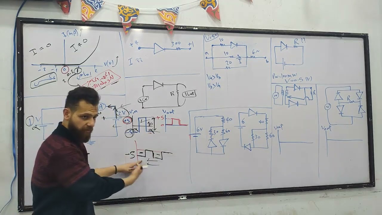 حل اهم الاسأله على الدايود + حل على انواع البللورات
