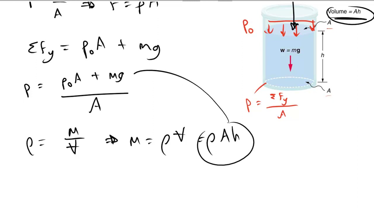02 pressure variation with depth