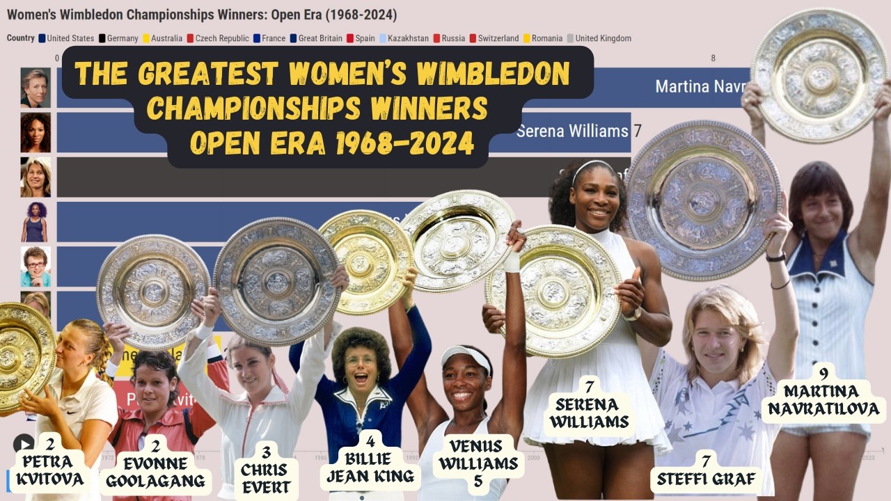 The Greatest Women's Wimbledon Champions (Open Era : 1968-2024)