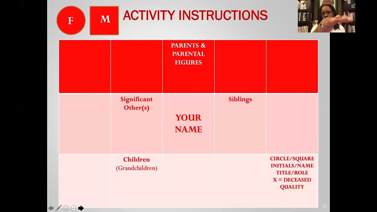 ICU Activity