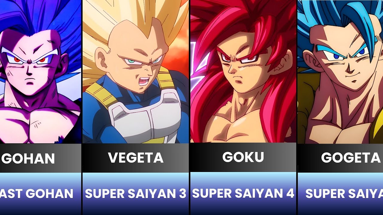 Every Saiyan Transformation in Dragon Ball