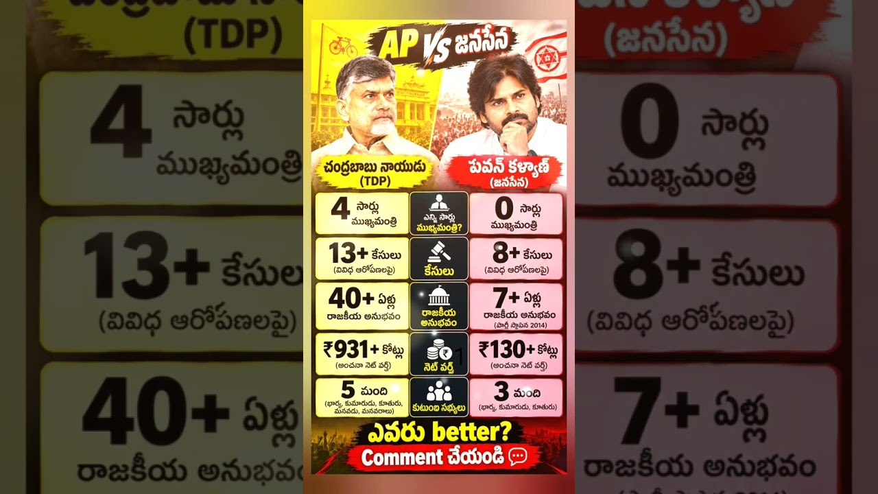 Chandra babu vs pawan kalyan #viral #news #chandrababu #politics #pawankalyan #shorts