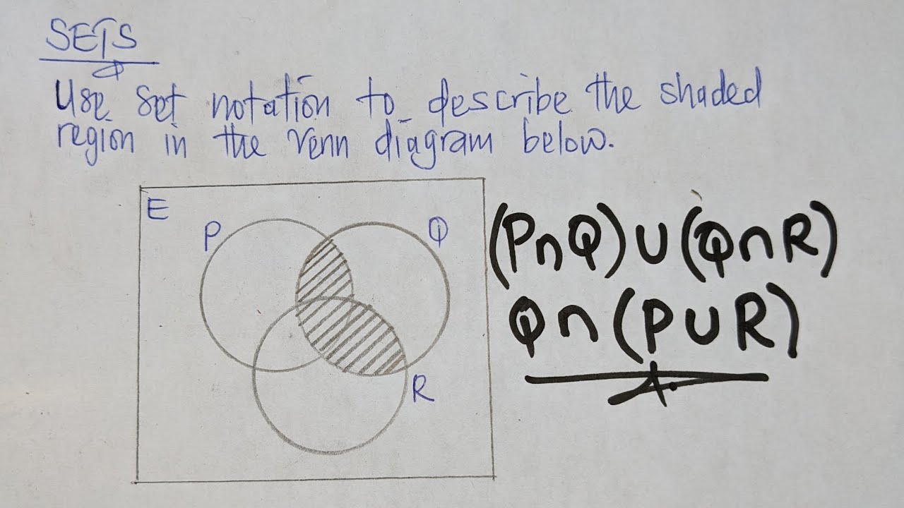 Sets | Describe the shaded region