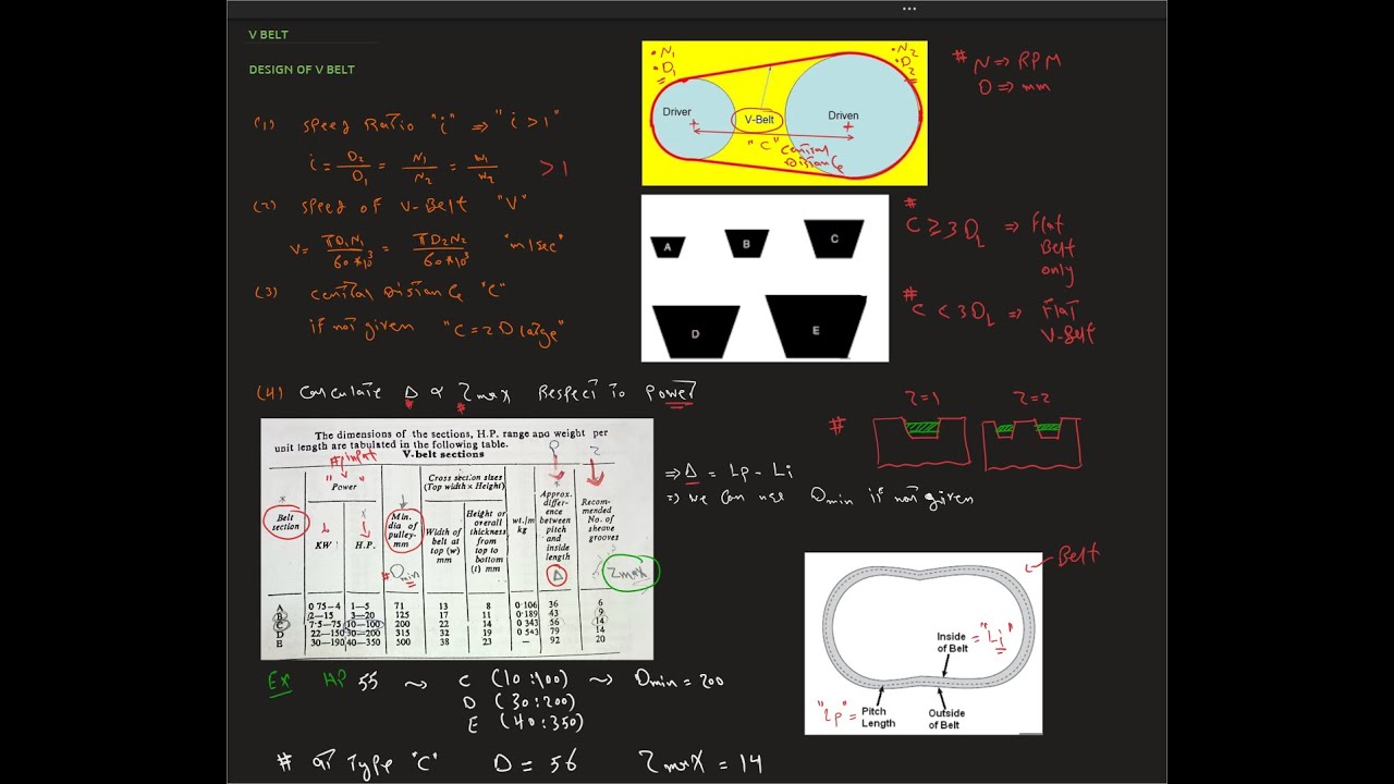 Design Of V-Belt + Drawing