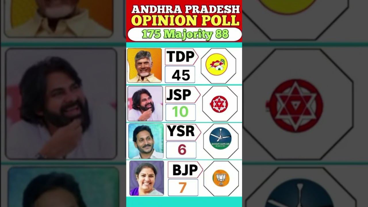 🗳️ Andhra Pradesh Opinion Poll 2026: A Mega Comeback?🔥🚨😱 #tdp #jsp #ysr #bjp