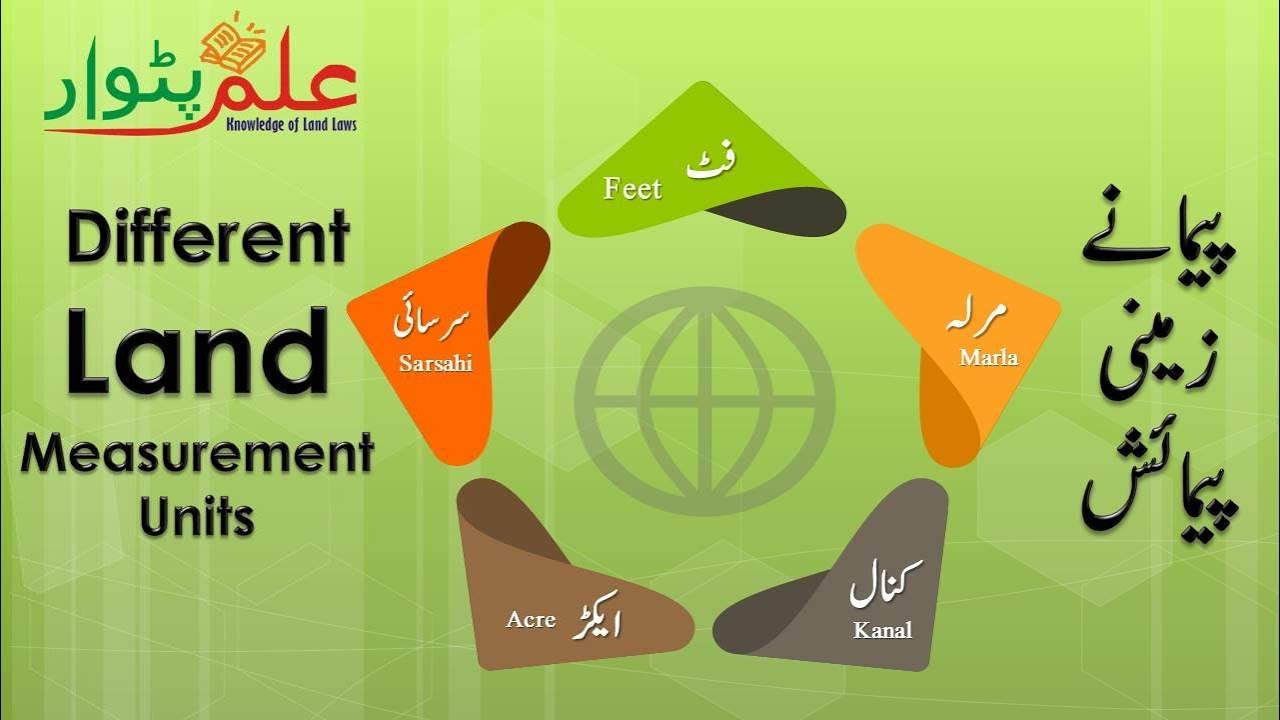 Different conversion  units/factors in Urdu/Hindi - ilmpatwar