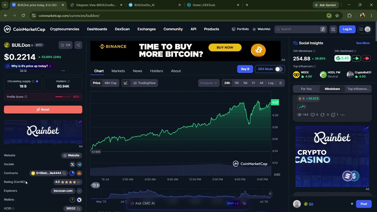 Токен BUILDon ($B): надежный проект или скам?