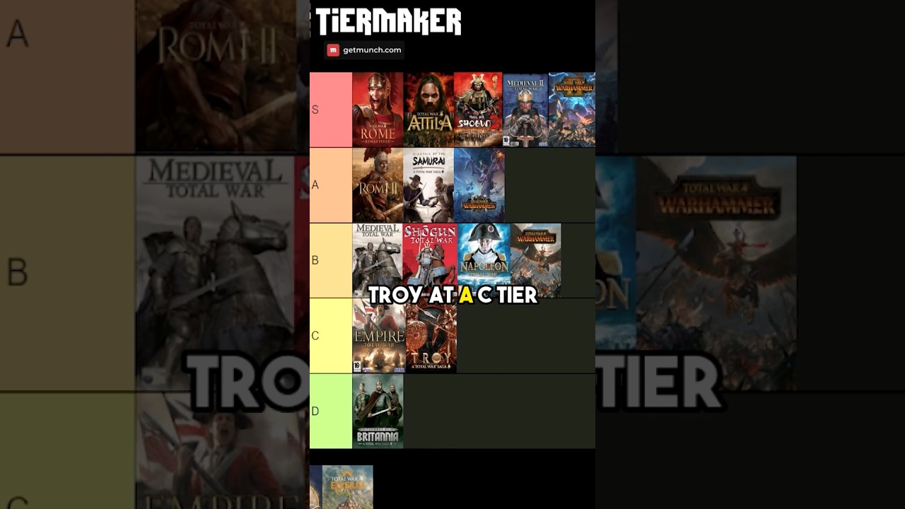 Ranking Saga Games Total War #totalwar #totalwargames #ranking #rts  #strategygames #gaming
