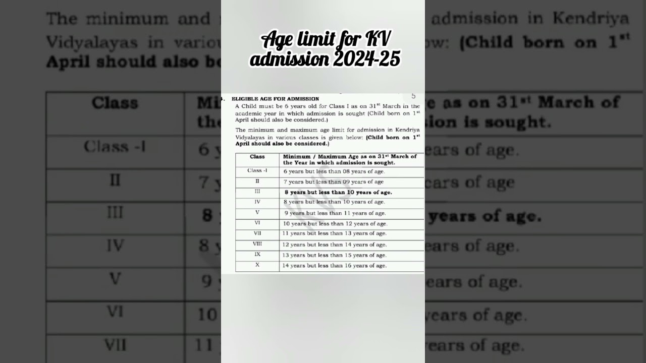 AGE LIMIT FOR ADMISSION IN KV CLASS 2024-25