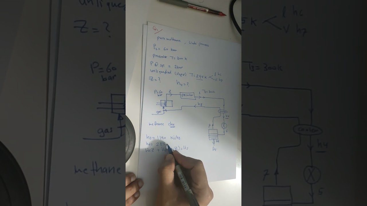 solve question about liquifcation system