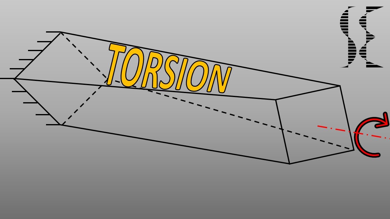 What is Torsion?