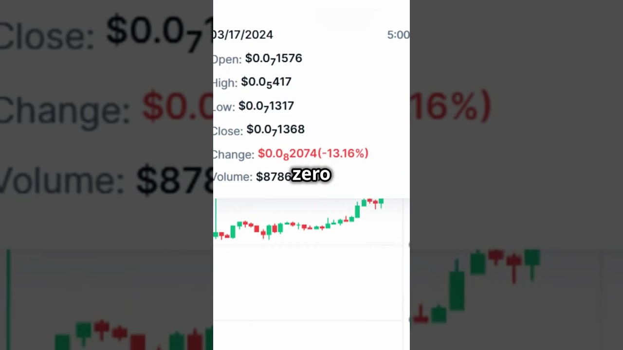 Making $636K from $100 with PIKA coin in 6 months #crypto #cryptonews #bitcoin #trading #shorts