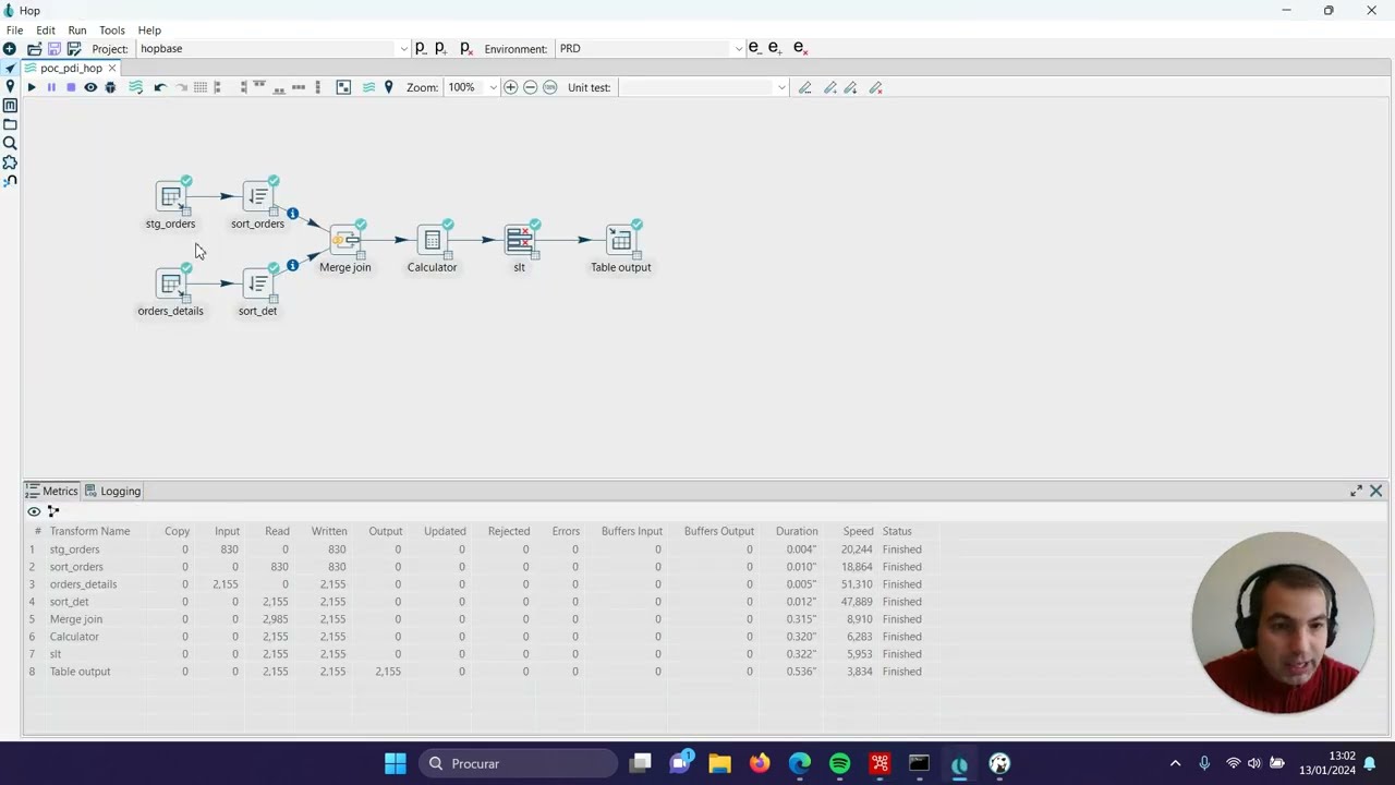 Pentaho vs  Apache Hop - Mais parecidos que você imagina