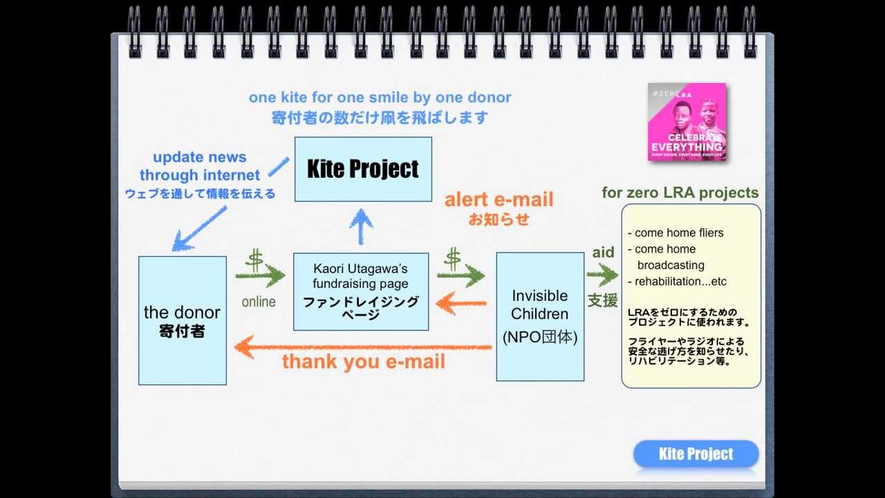 Kite Project for zero LRA