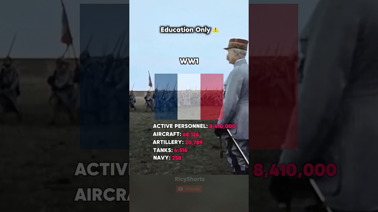 Now vs Then France Army vs WW1 (French Republic)