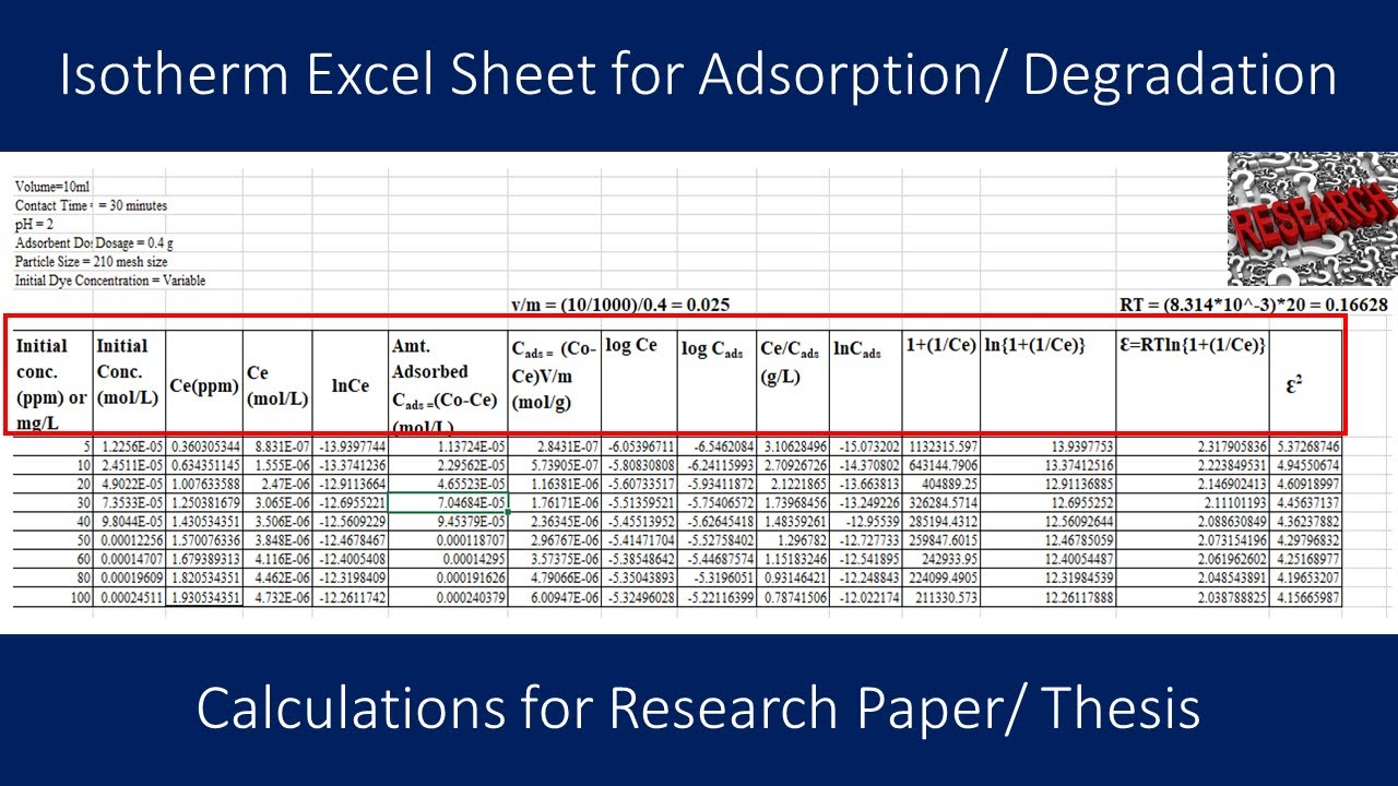 Adsorption Part 14a| Adsorption Isotherm Calculation |Isotherm Models|Calculations|Young Researchers