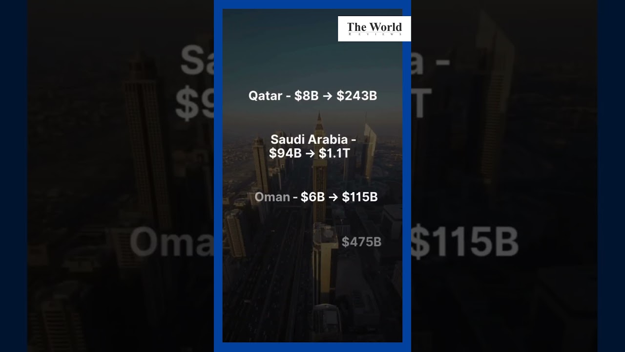 UAE&rsquo;s Desert-to-Dreams Revolution: How a $57B Economy Became a $537B Powerhouse