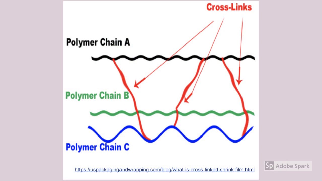 polyethylene vs cross linked polyethylene