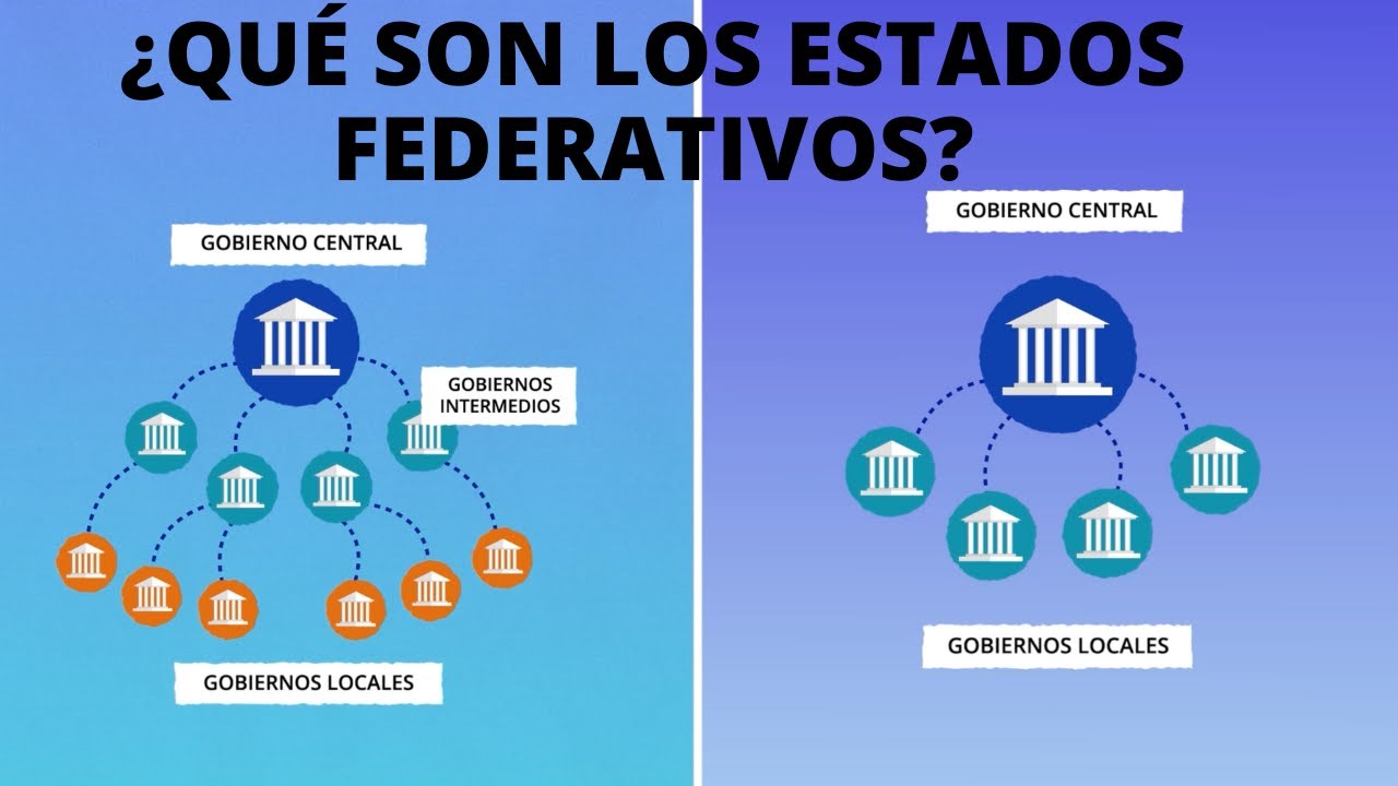 ¿Qué es un estado federativo?