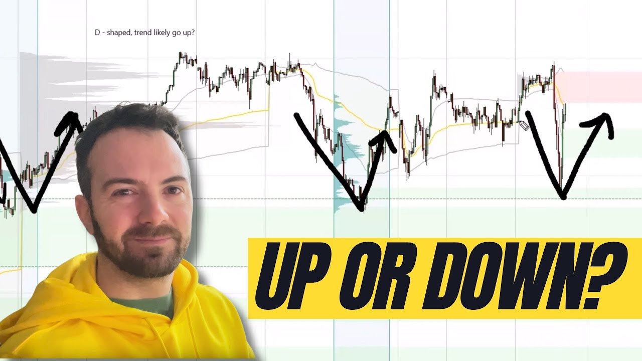 How to Tell If Price Will Go Up or Down After a Breakout (No Indicators Needed)
