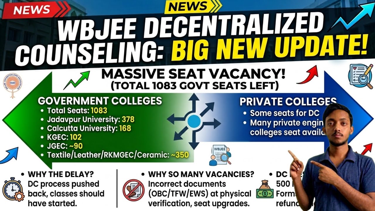 WBJEE Decentralized Counselling Big Update: 1083Govt Seats Vacant! (JU,CU,KGEC,JGEC Details & Fees)